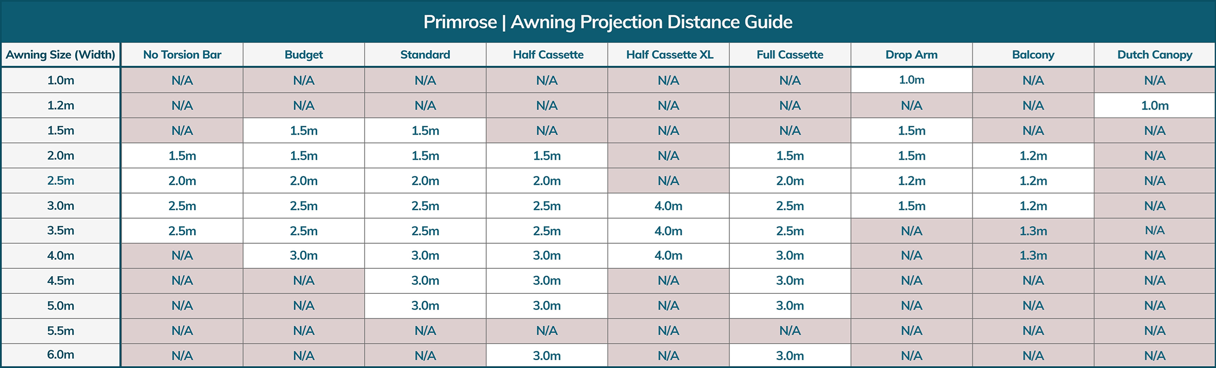 Awning Projection Distance Guide