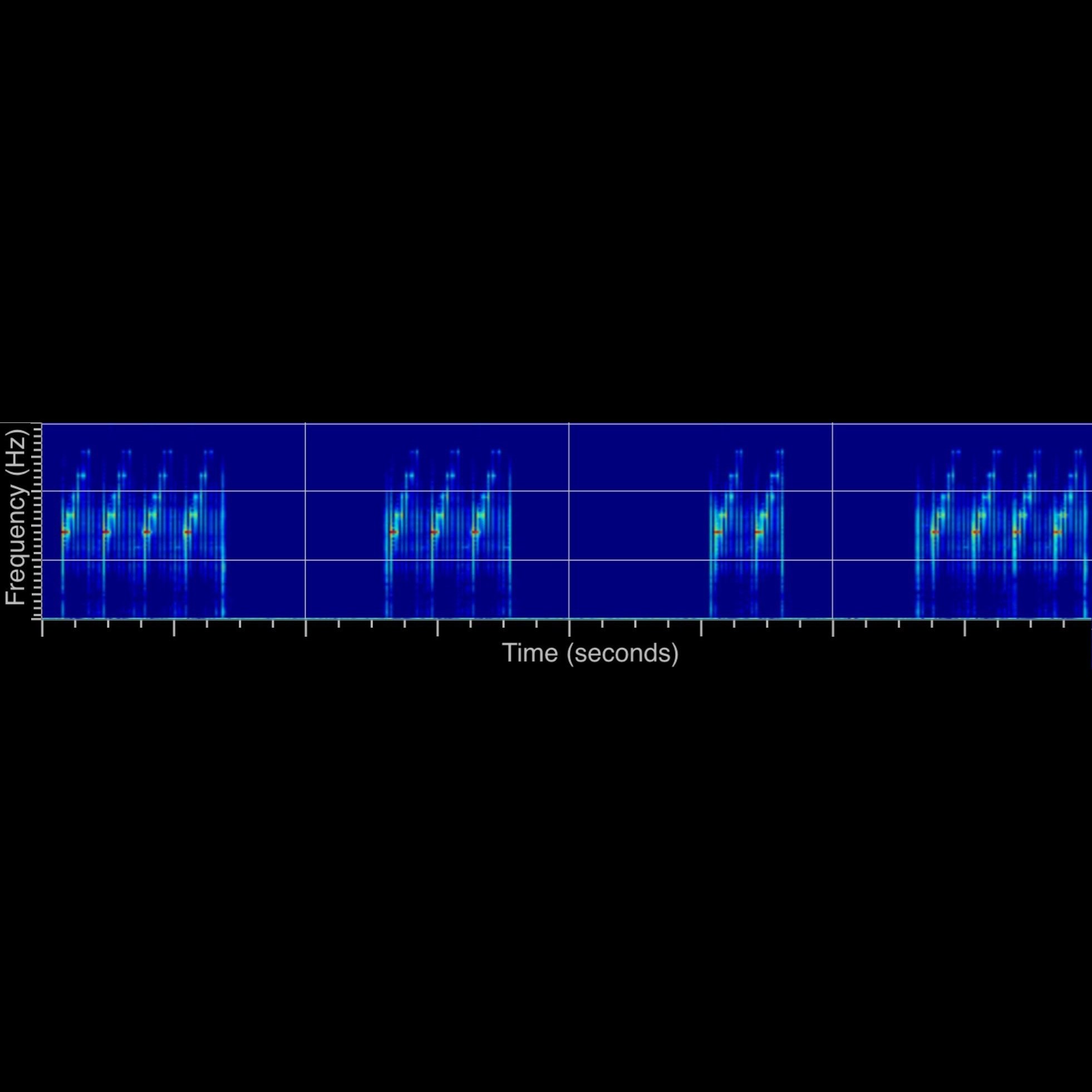 PestBye Advanced Battery Operated Ultrasonic Fox Repeller
