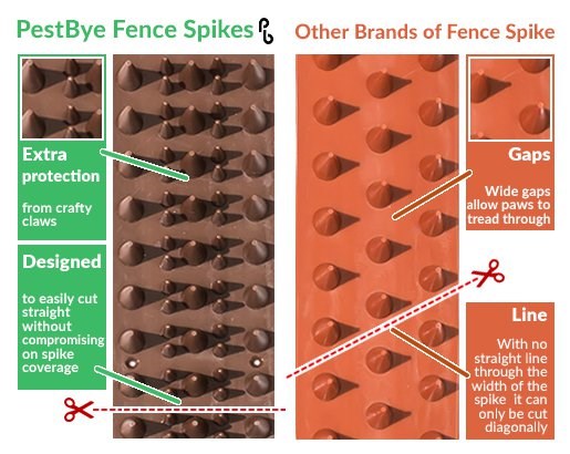 PestBye Cat Repellent Fence & Wall Spikes