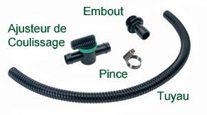 Hose Kit for Stainless Steel Cascades - 75cm and 90cm