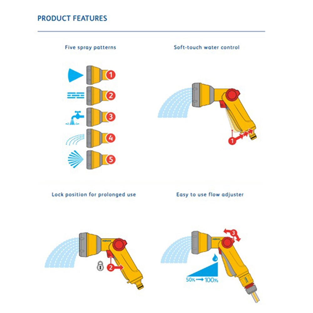 Multi Spray Soft Touch Gun