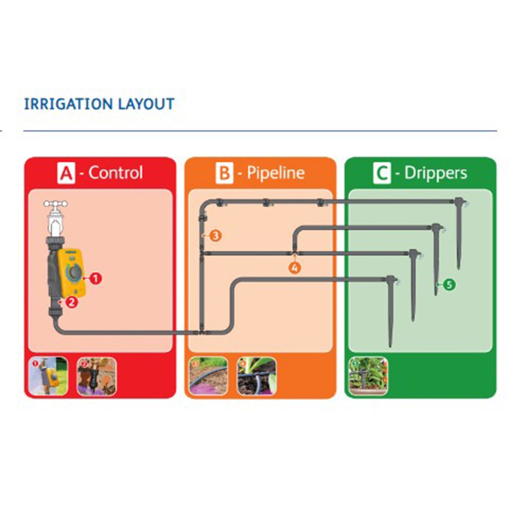 Hozelock Irrigation 20 Pot Automatic Watering Kit